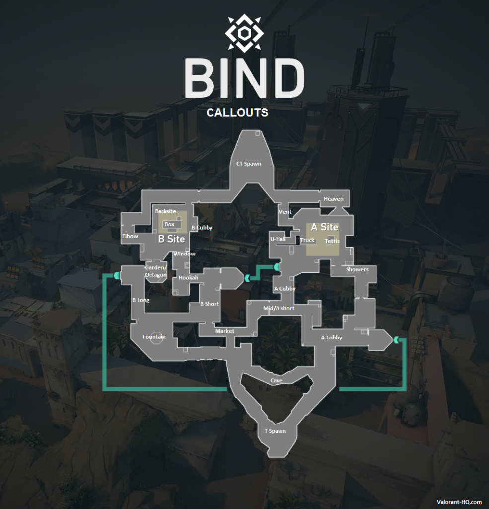Bind Callouts