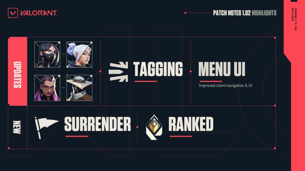 Patch Notes Valorant