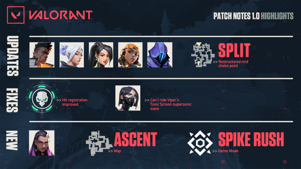 Patch notes Valorant