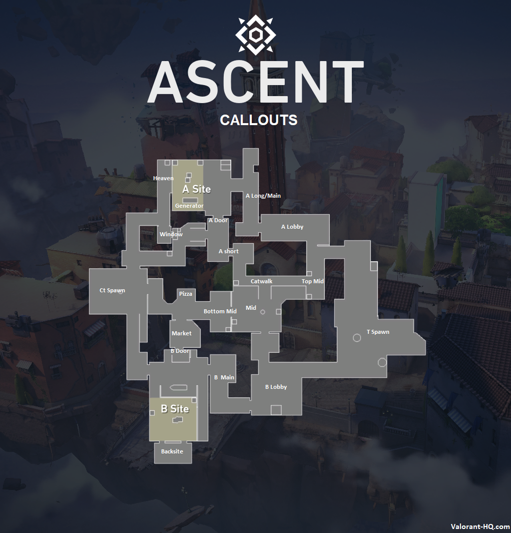 Valorant Ascent Callout For New Players : r/VALORANT