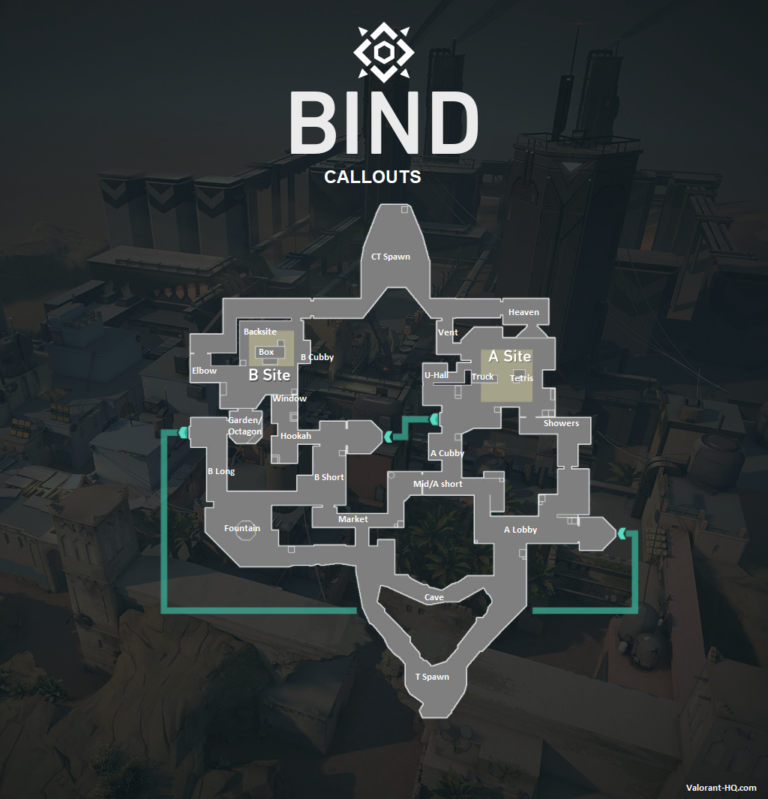 Valorant Bind - Valorant-HQ.com - Callouts and more for Bind